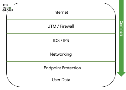 security-implementation-technology